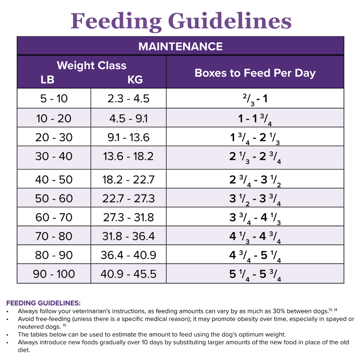 Low Fat Kangaroo-MAINT Chunky Stew Dog Food