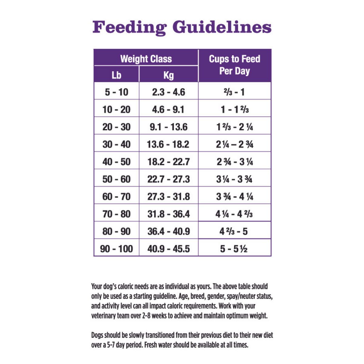 Low Fat Kangaroo-MAINT Dry Dog Food