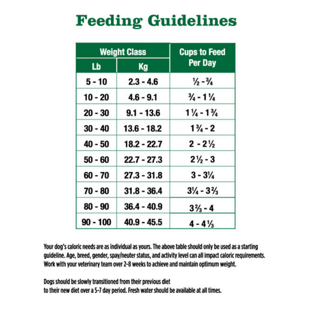 Adult Health-RSS Dry Dog Food