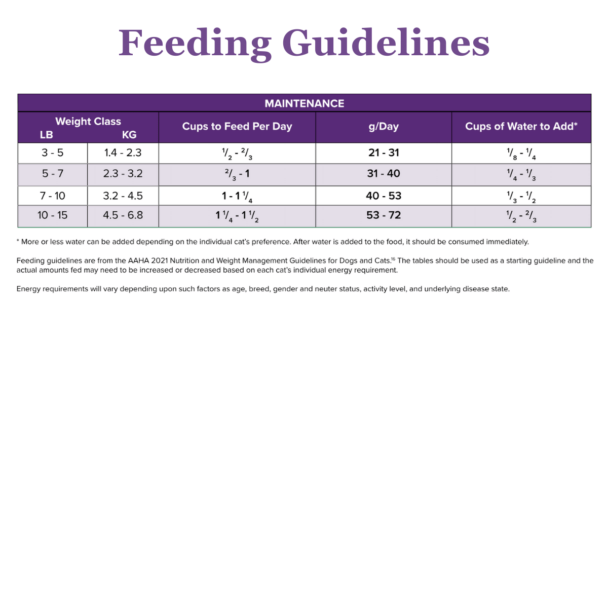 Kangaroo-MAINT Freeze Dried Cat Food