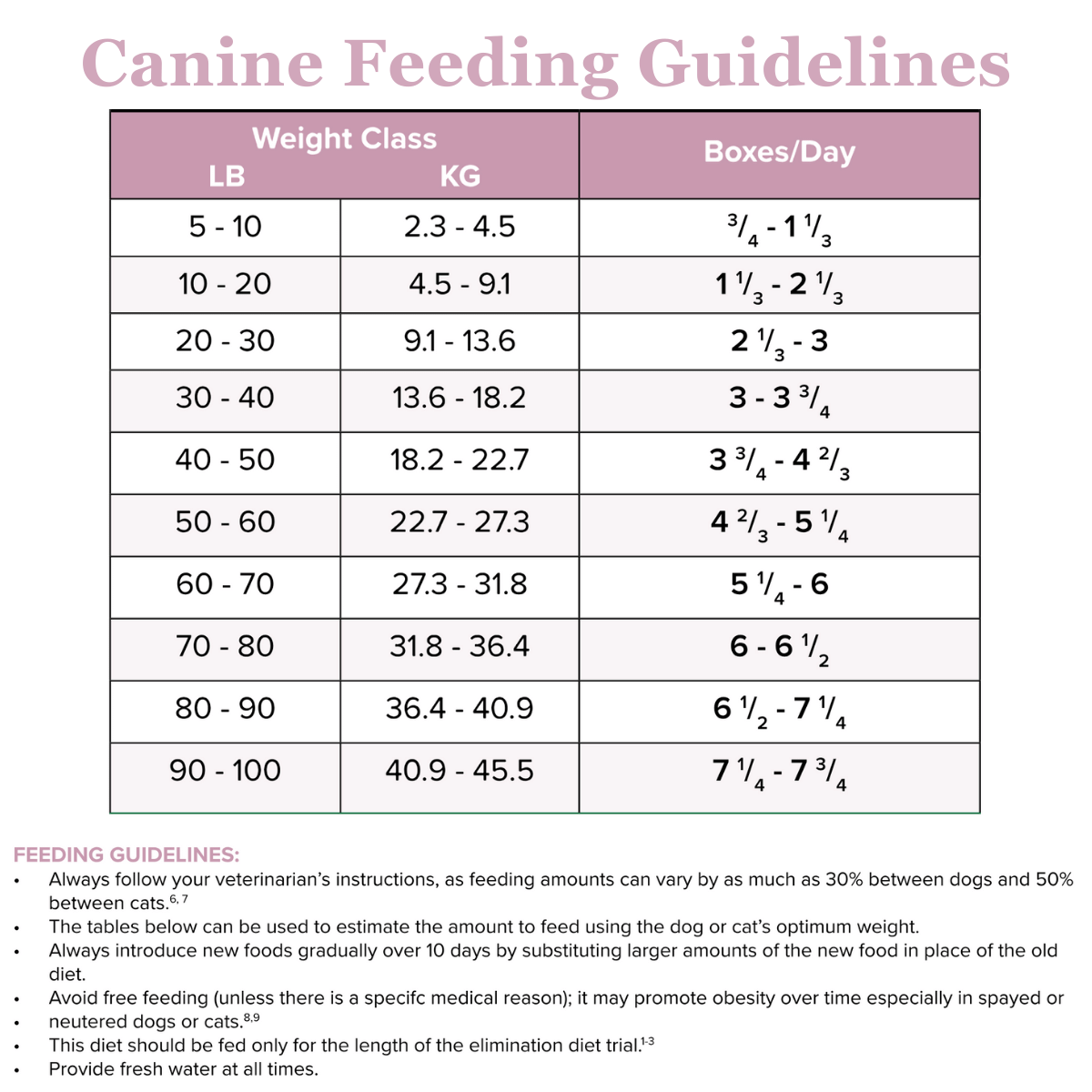Kangaroo-DIAG Chunky Stew For Dogs And Cats