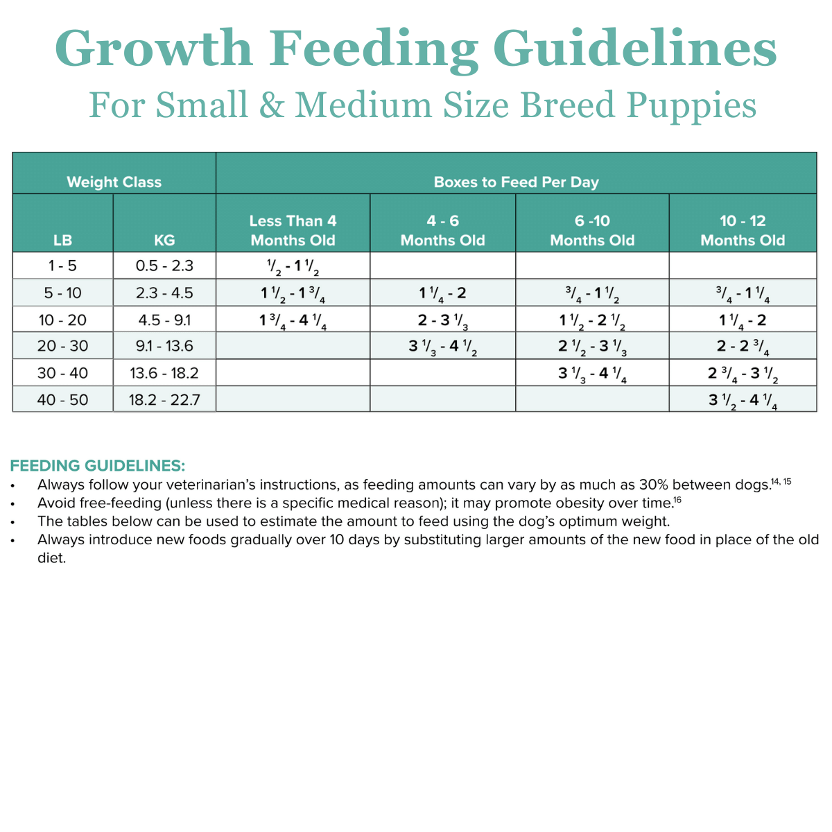Growth/Sensitive-GI Chunky Stew Dog Food