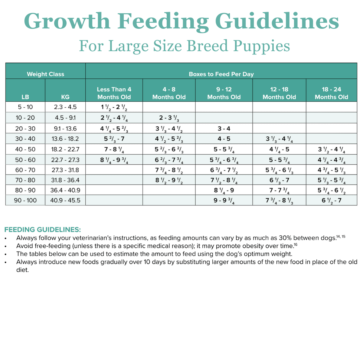 Growth/Sensitive-GI Chunky Stew Dog Food