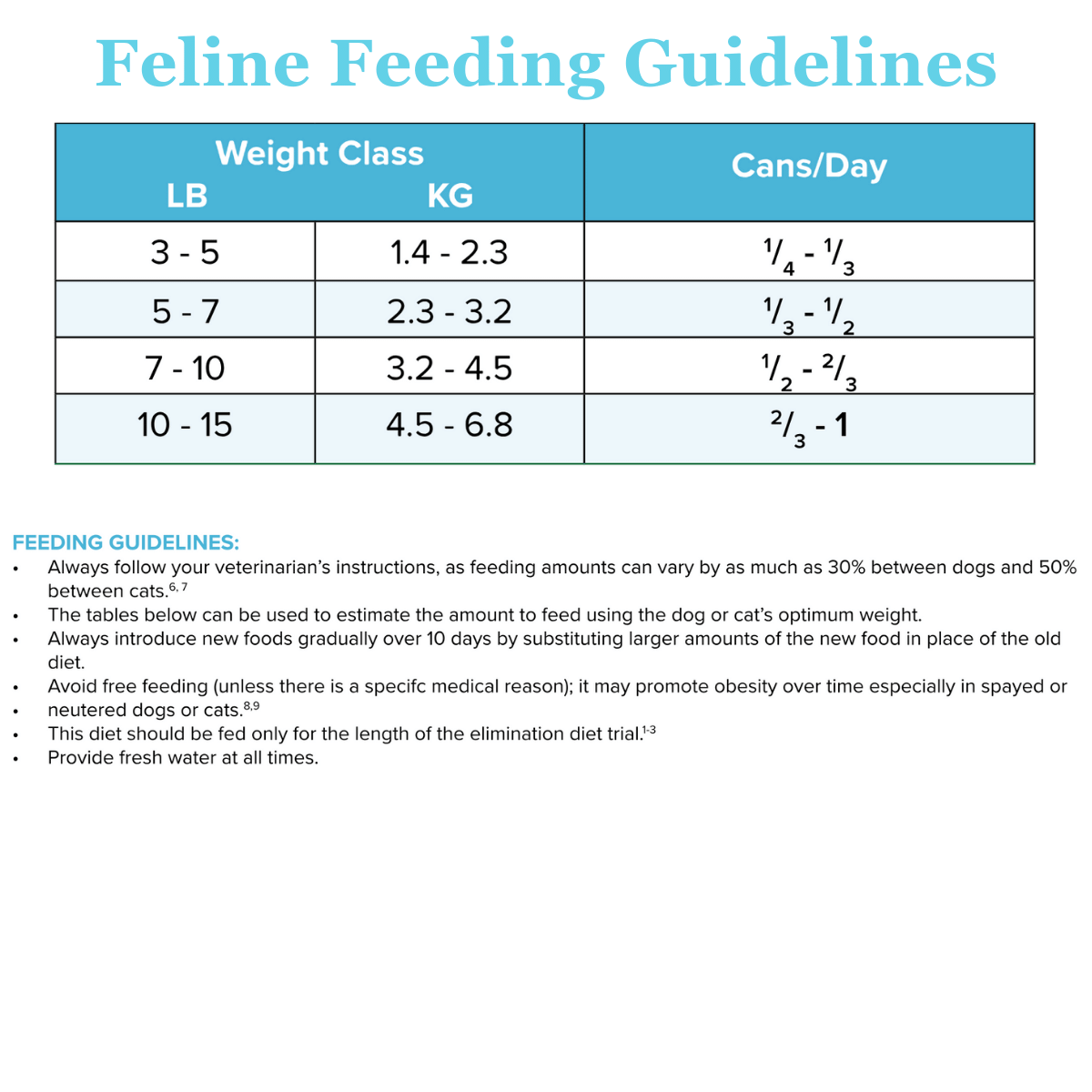 Rabbit-DIAG Canned Paté For Dogs And Cats