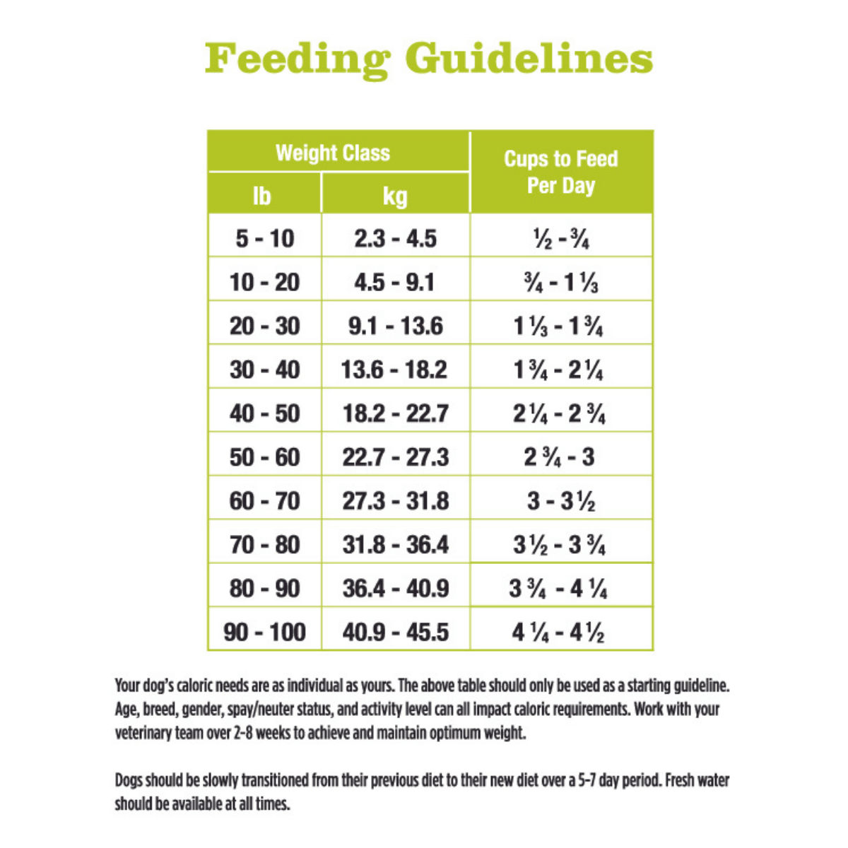 Crocodilia-MAINT Dry Dog Food