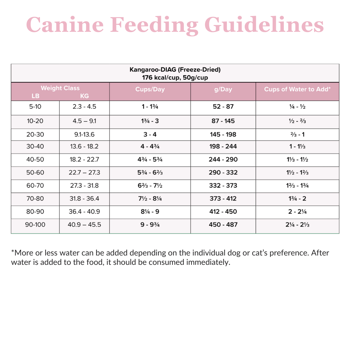 Kangaroo-DIAG Freeze Dried Food For Dogs And Cats