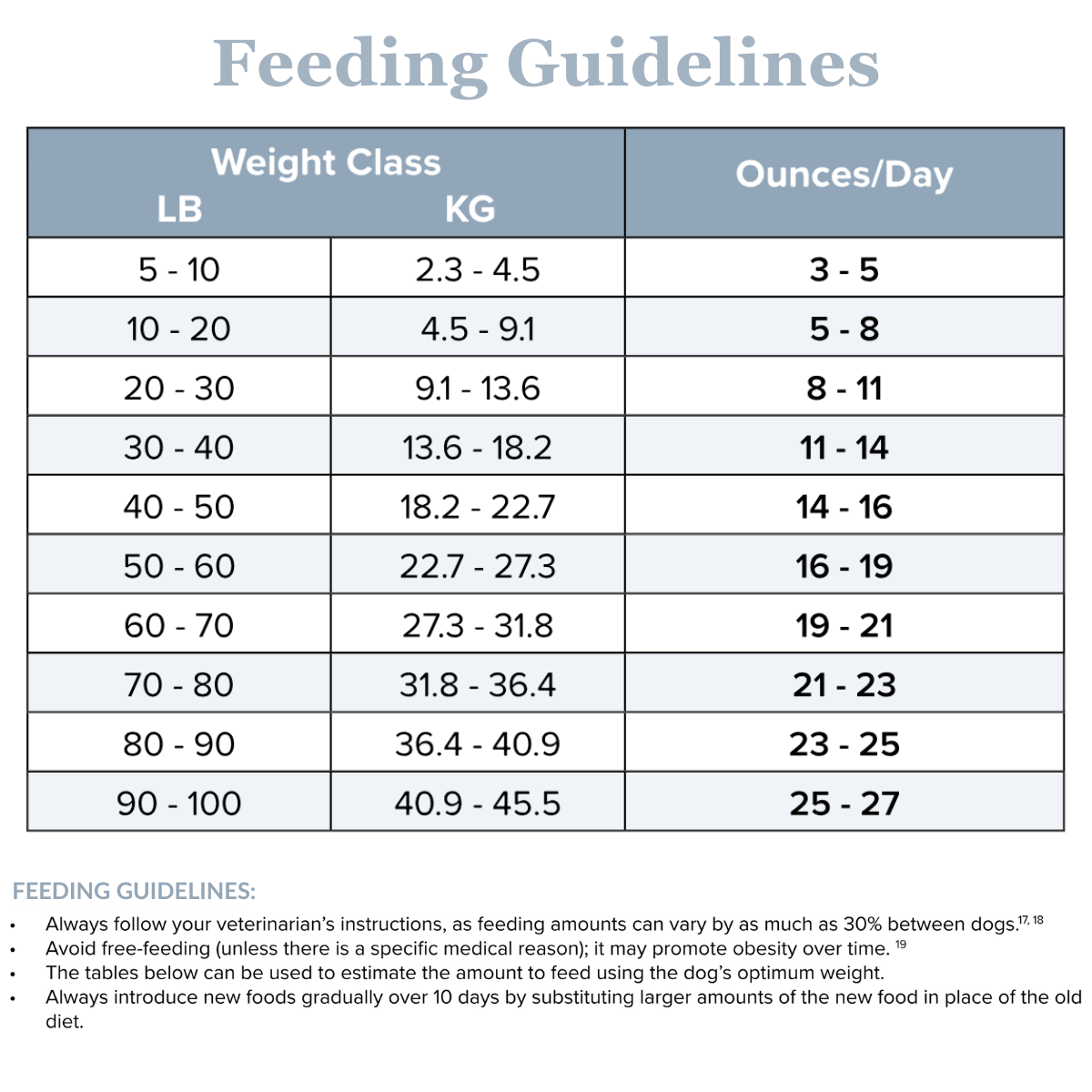 Rabbit Dog Food Roll