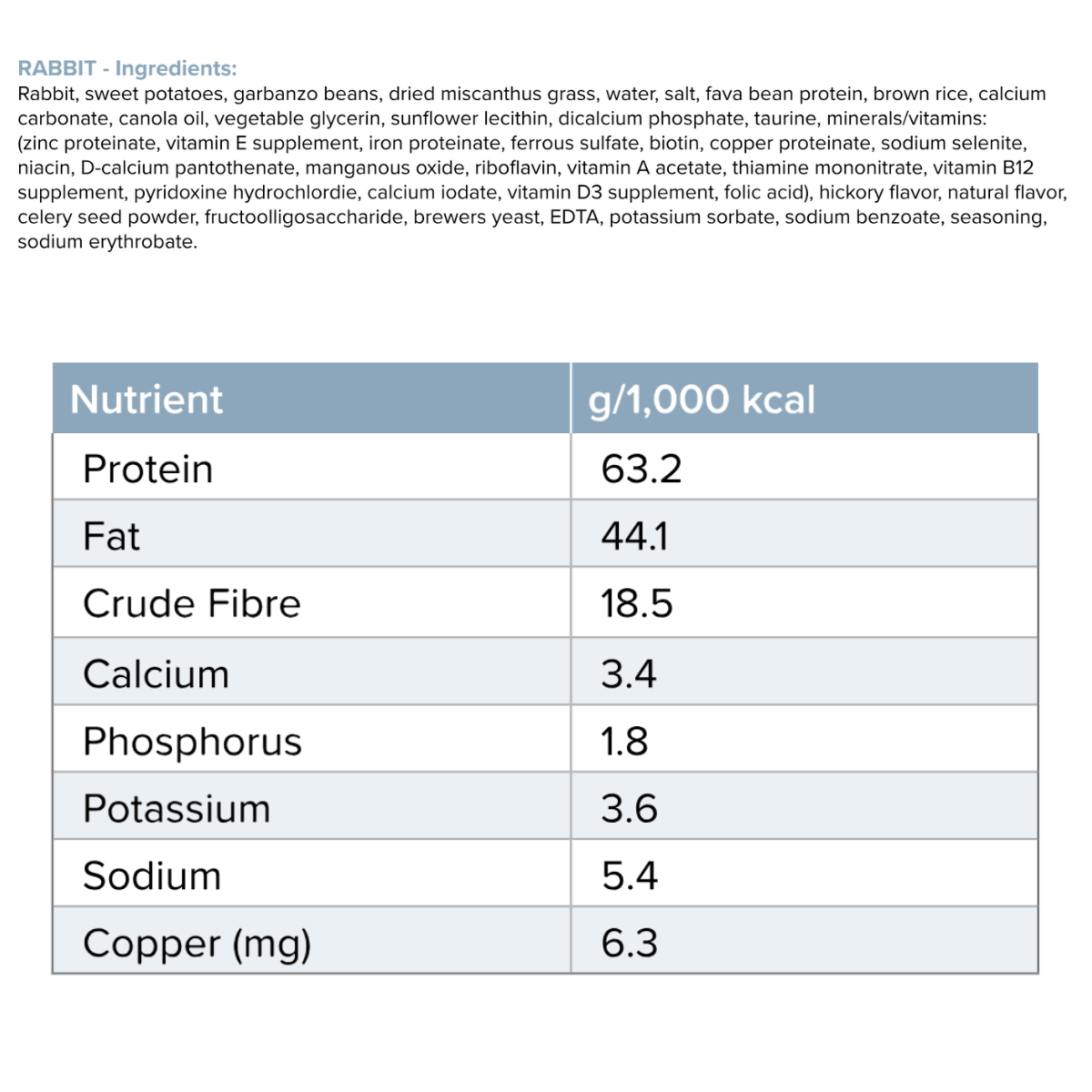 Rabbit Dog Food Roll