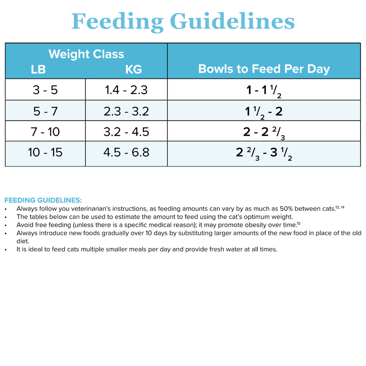 Rabbit-MAINT Paté Cups Cat Food